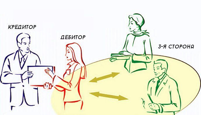 Исполнение обязательства третьим лицом Исполнение обязательства третьим лицом
